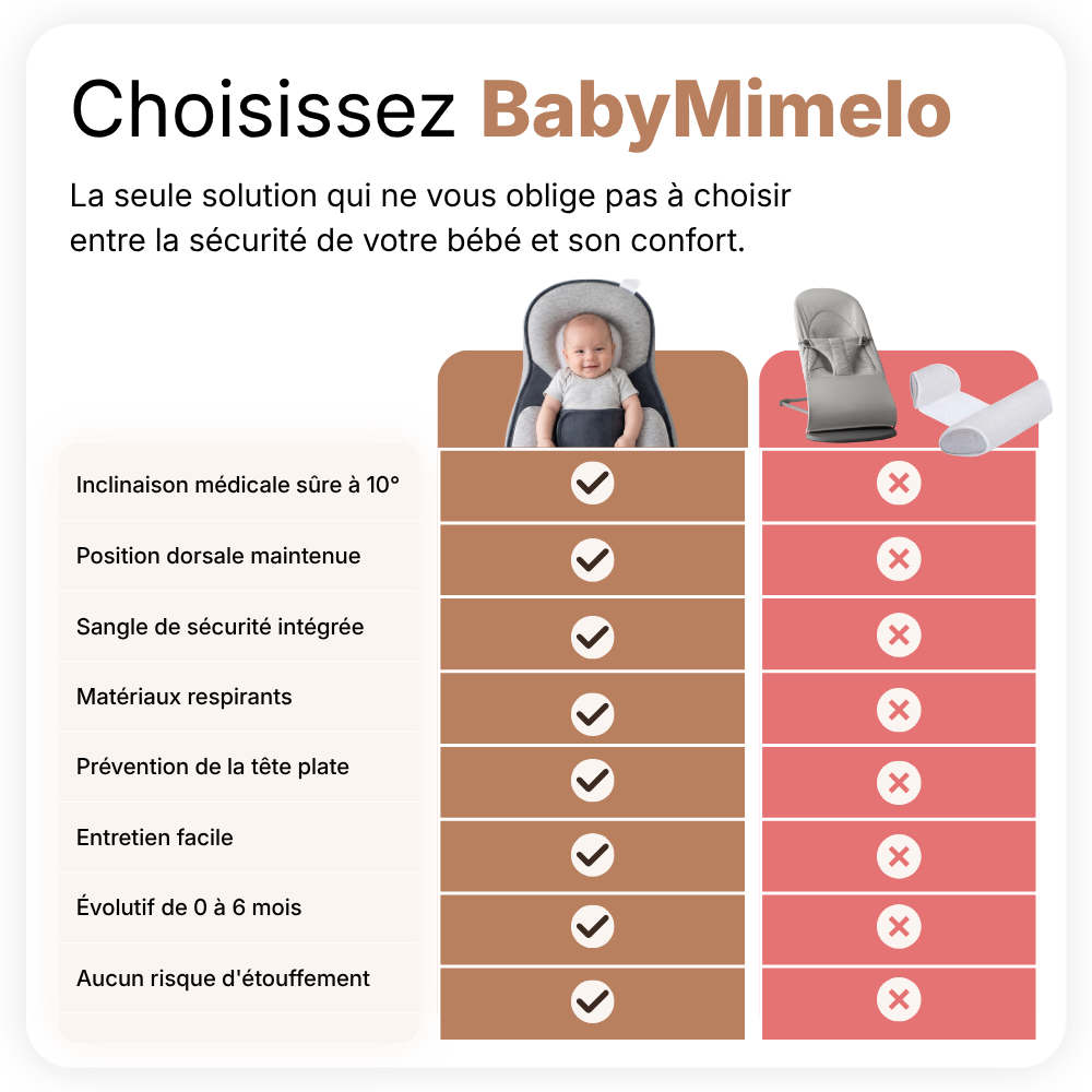BabyMimello - Pour le reflux, les coliques & un meilleur sommeil