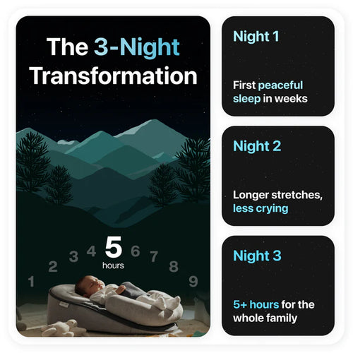 BabyMimello - Pour le reflux, les coliques & un meilleur sommeil